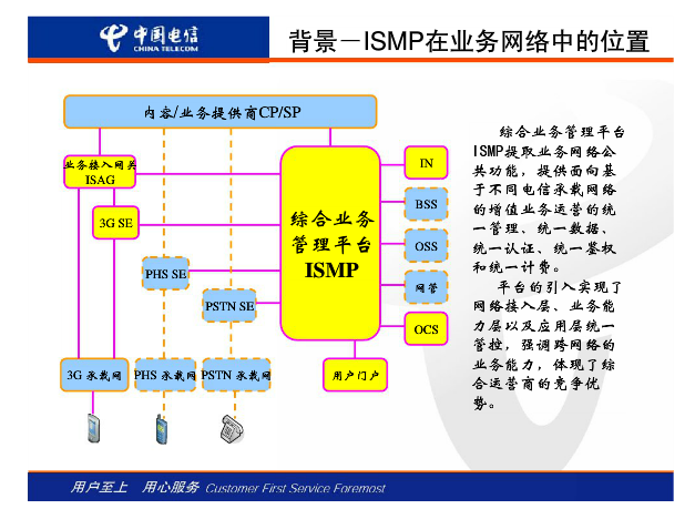 野外拓展训练营经营模式